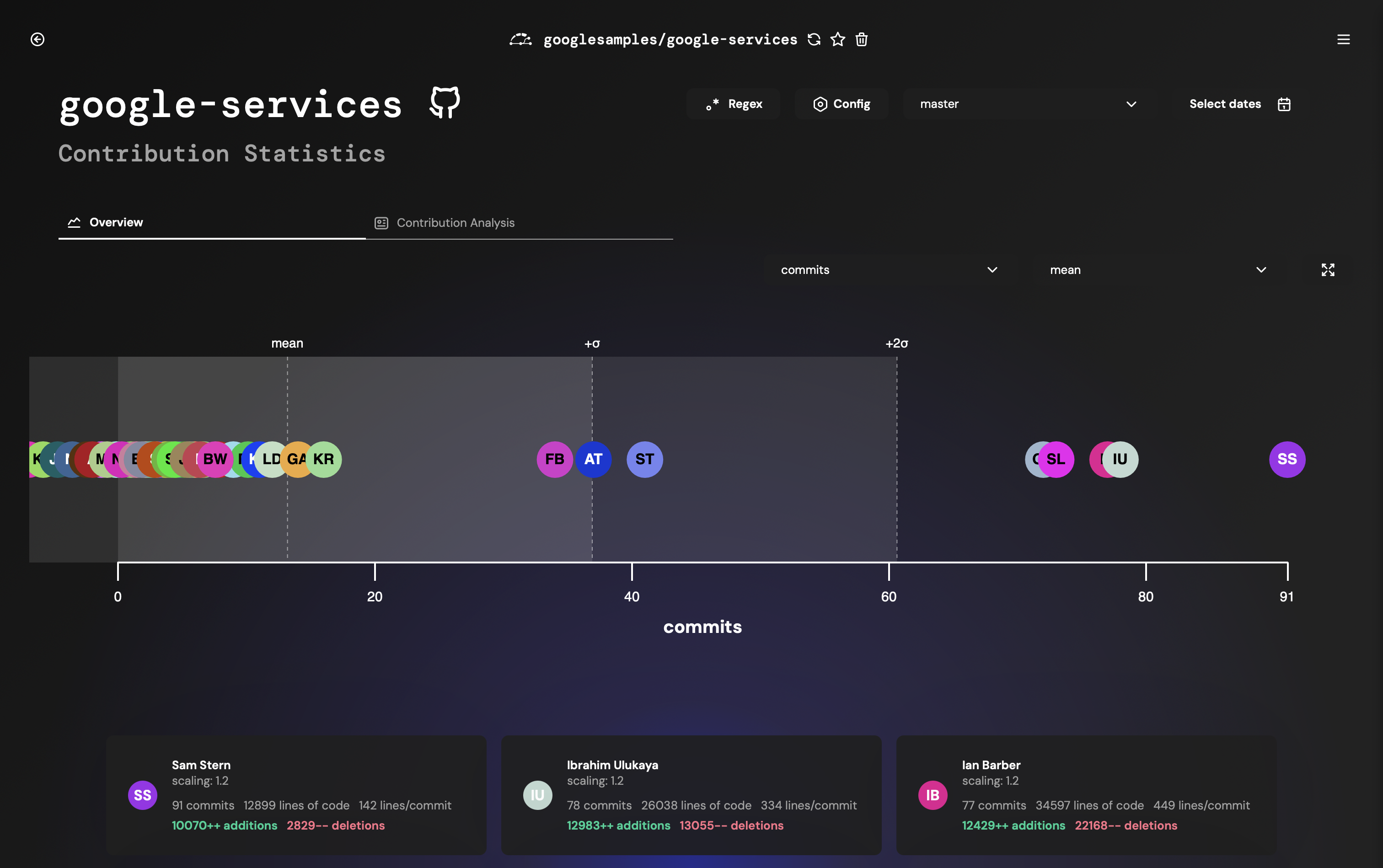 Git Analytics & Grading Platform